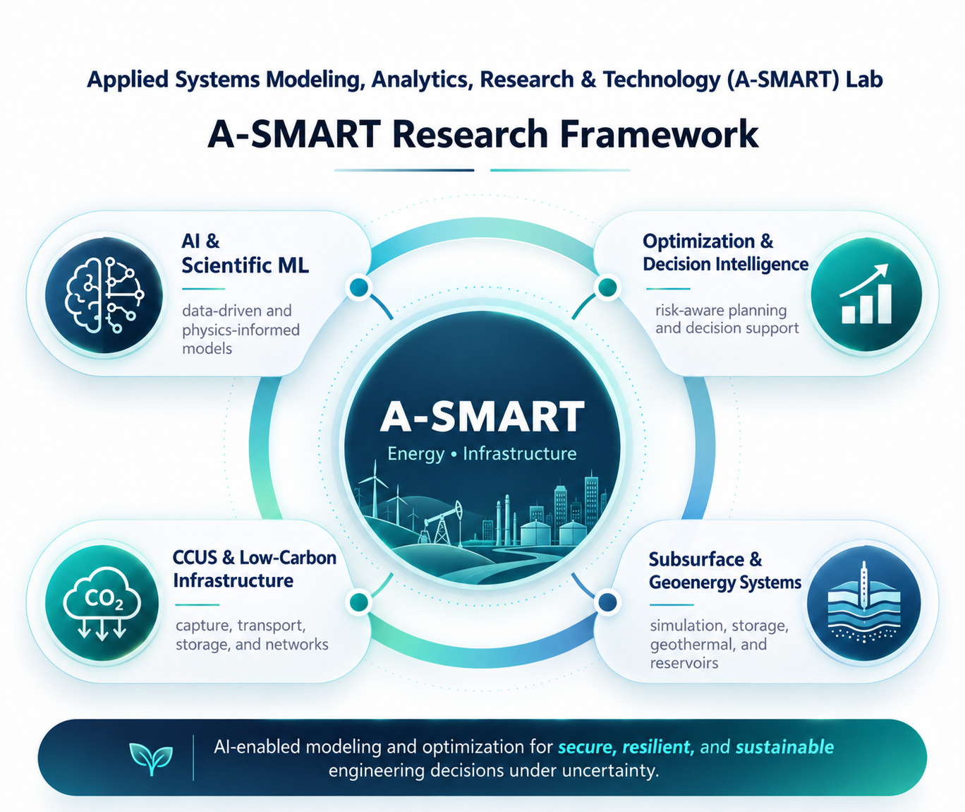 A-SMART Lab